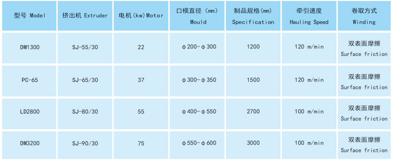 DM地膜吹塑机组