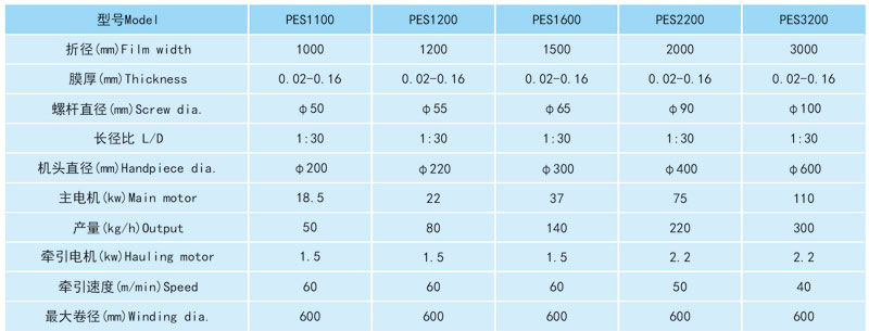 PES热收缩膜机组