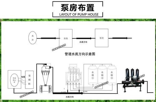 砂石过滤器