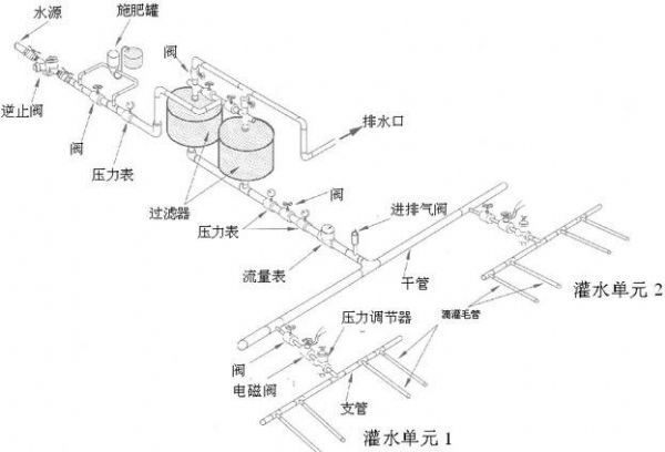 自动反冲洗叠片过滤器